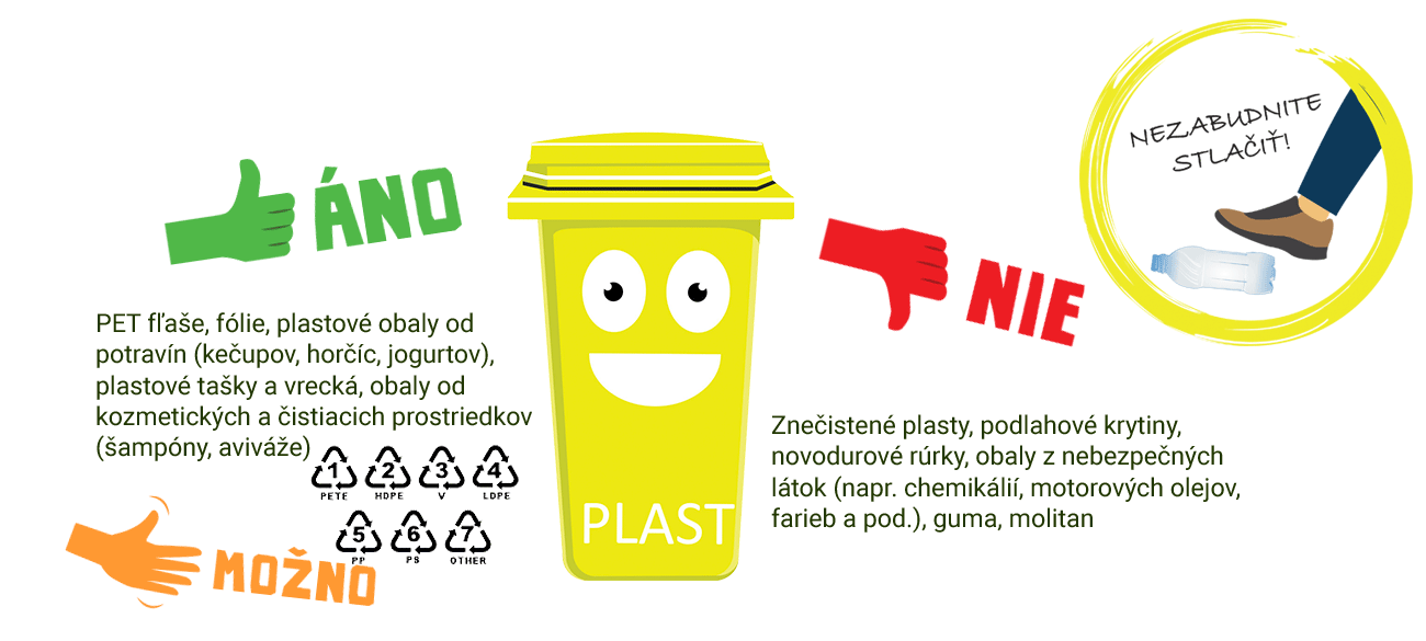 druhy odpadu plasty