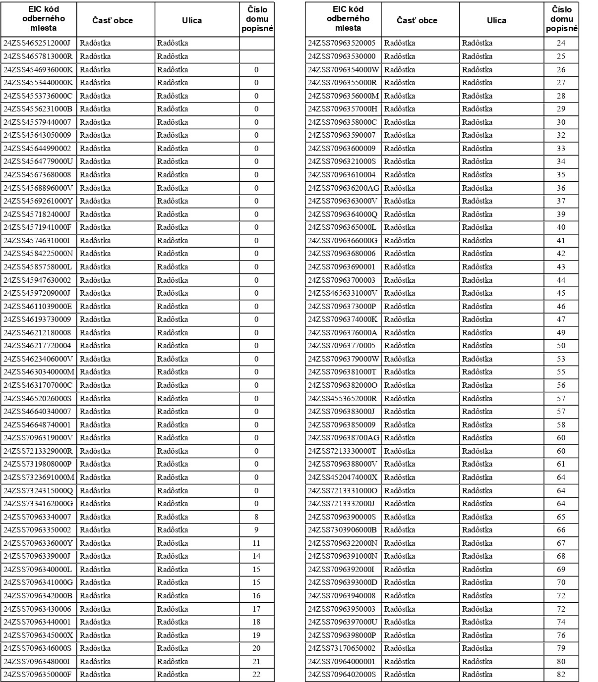 vyrozumenie 17.11 page 0003